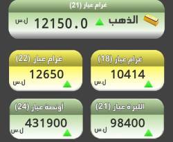 الذهب مستقر على أعلى سعر له في تاريخ سوريا