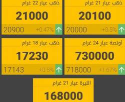 بعد أسبوع من الاستقرار.. الذهب يتحرك صعوداً في دمشق