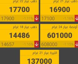 دمشق.. الذهب مستقر لليوم الثاني على التوالي