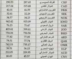 على وقع رفع سعر صرف 