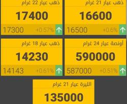 ارتفاع في سعر الذهب بدمشق