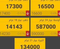 غرام الـ 21 ذهب يخسر 100 ليرة جديدة