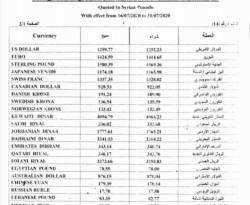 تعرّف على أسعار الصرف وفق نشرة الجمارك والطيران