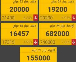 غرام الـ 21 ذهب يهوي 1000 ليرة