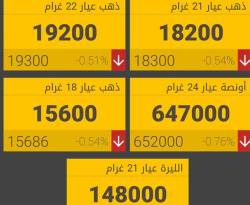 دمشق.. الذهب مستقر لليوم الثاني على التوالي