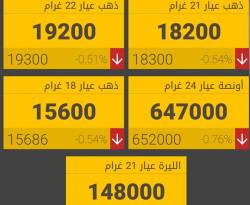 غرام الـ 21 ذهب يخسر 100 ليرة جديدة