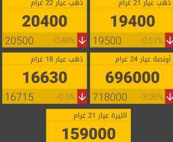 دمشق.. الذهب يختم أسبوعاً من الاستقرار