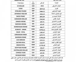 المركزي يرفع أسعار الصرف الرسمية نحو 50%