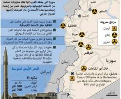 ألبانيا ترفض تدمير الترسانة الكيميائية السورية على أراضيها
