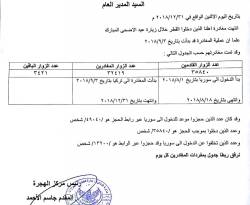 10% فقط فضلوا البقاء في سوريا.. انتهاء مهلة العودة إلى تركيا