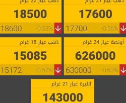 غرام الـ 21 ذهب يخسر 100 ليرة