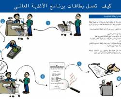 في مصر...ميزانية مفوضية اللاجئين غير معلومة وبعض السوريين في مواجهة الفاقة 