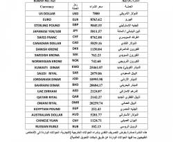 أكثر من 1200 ليرة الفارق بين 