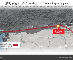 تفجير يستهدف خط نقل النفط من كركوك عبر تركيا