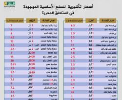 إدلب تعيش أزمة تسعير في أوج استبدالها للعملة المحلية