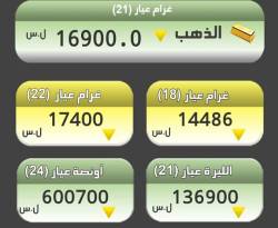 غرام الذهب ينخفض 400 ليرة