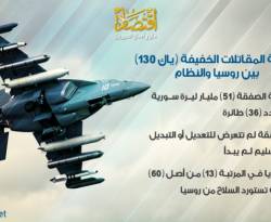 تفاصيل صفقة المقاتلات الخفيفة (ياك130) بين روسيا والنظام السوري