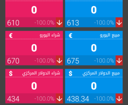 هل أغلقتها المخابرات؟.. توقف أشهر منصات رصد العملات في سوريا