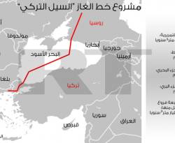 خبراء: مشروع غاز 