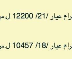 لليوم الثالث على التوالي.. الذهب مستقر على أعلى سعر في تاريخ سوريا