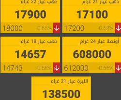 من جديد.. الذهب يتراجع في دمشق