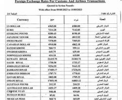 بانتظار المزيد من التضخم بعد رفع سعر صرف الدولار الجمركي