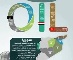 انفوغرافيك: أبرز حقول النفط في سوريا...والقوى المسيطرة عليها