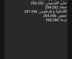 في أول أيام رمضان...أسعار الدولار في بعض المحافظات السورية