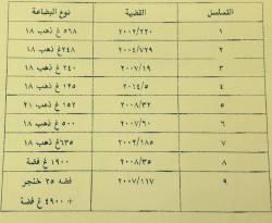 الذهب يرتفع بدمشق والصاغة تنشر تفاصيل المصوغات المطروحة للمزاد العلني