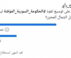 استطلاع: 70% يرحبون بالحكومة المؤقتة في حال بسطت سيطرتها على إدلب