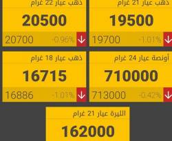 لا تغيير بأسعار الذهب في دمشق حتى صباح الاثنين