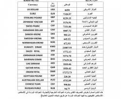 المركزي يقفز بسعر تسليم الحوالات 200 ليرة