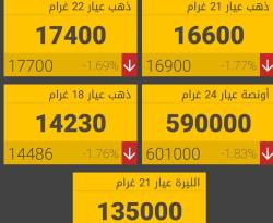 الذهب يتراجع في دمشق بدفعٍ عالمي