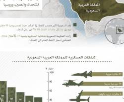 السعودية تزيد نفقاتها العسكرية في ظل تصاعد الاضطرابات في المنطقة