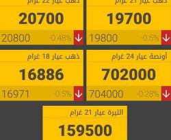 غرام الـ 21 ذهب يخسر 100 ليرة