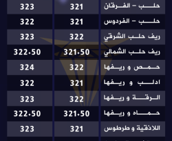 الأحد..قائمة بأسعار الدولار في المحافظات السورية