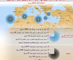 أخطر طرق الهجرة إلى أوروبا