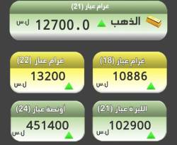 بدمشق.. غرام الـ 21 ذهب يقفز 100 ليرة جديدة