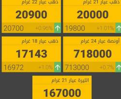 الذهب في دمشق يُنهي أسبوعاً من الاستقرار