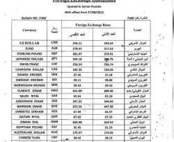 المركزي يقفز بالأسعار الرسمية للدولار..والسوق السوداء يتجاوب