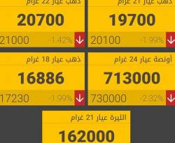 غرام الـ 21 ذهب يخسر 400 ليرة