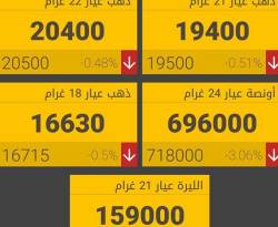 الذهب مستقر بدمشق لليوم الرابع على التوالي