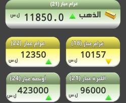 في أول يوم عمل لها بعد عطلة عيد الميلاد.. الصاغة ترفع سعر الذهب بدمشق