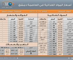 قائمة بأسعار المواد الغذائية بدمشق