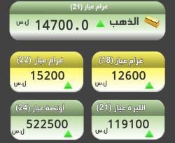 لليوم الخامس على التوالي.. الذهب مستقر بدمشق