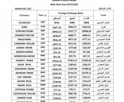 المركزي يُصدر نشرة أسعار صرف جديدة