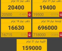 الذهب مستقر في دمشق رغم تراجعه عالمياً