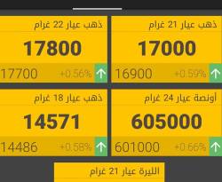 دمشق.. الذهب يتجاوز أسبوعاً من الاستقرار