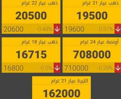 الذهب يرتفع عالمياً.. وينخفض في سوريا