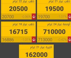 غرام الـ 21 ذهب يخسر 200 ليرة